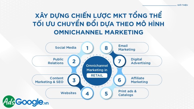 NHÂN VIÊN KINH DOANH DIGITAL MARKETING
