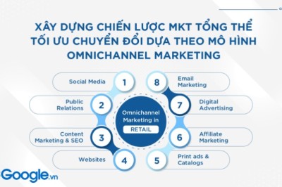 Tuyển NHÂN VIÊN KINH DOANH DIGITAL MARKETING